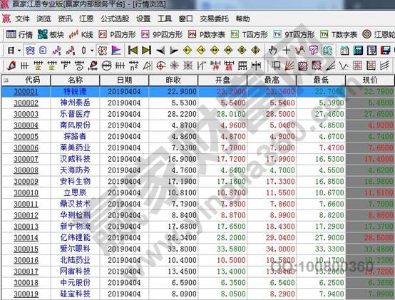 創(chuàng)業(yè)板市場(chǎng)股票，3開頭的股票