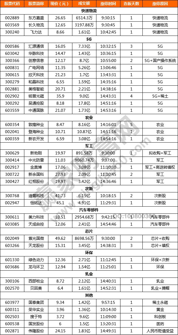 5G概念股強(qiáng)勢走起