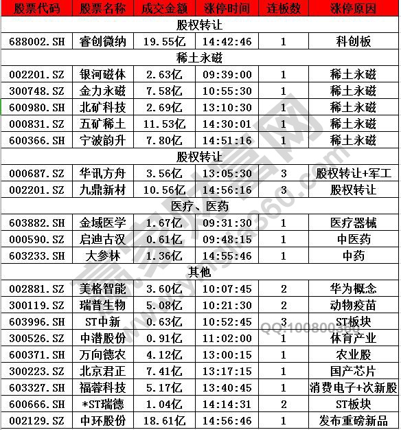 避險(xiǎn)股強(qiáng)勢