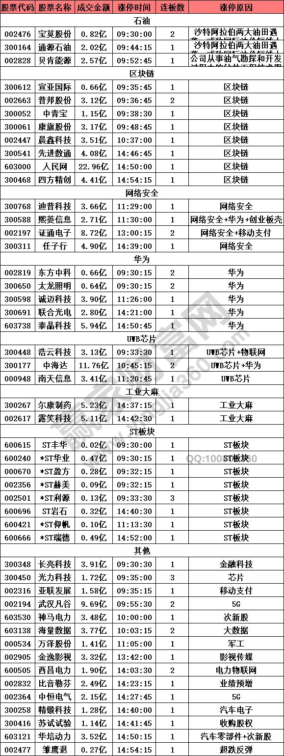 網(wǎng)絡安全概念股強勢