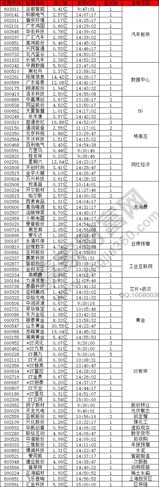 汽車(chē)板塊數(shù)據(jù)中心表現(xiàn)強(qiáng)勢(shì)