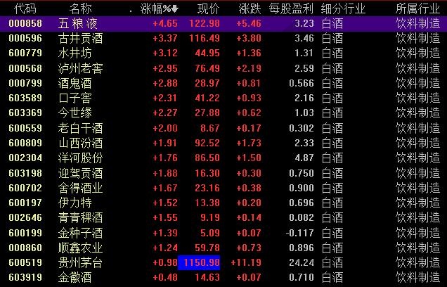 上市公司所屬行業(yè)對股價(jià)影響