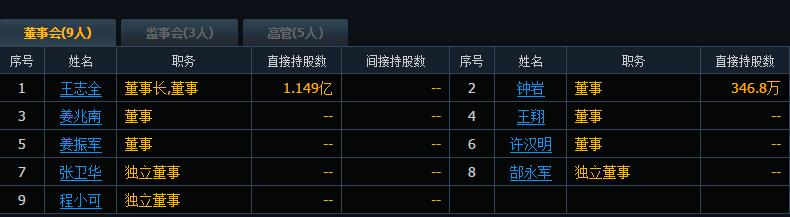 董事長和董事區(qū)別