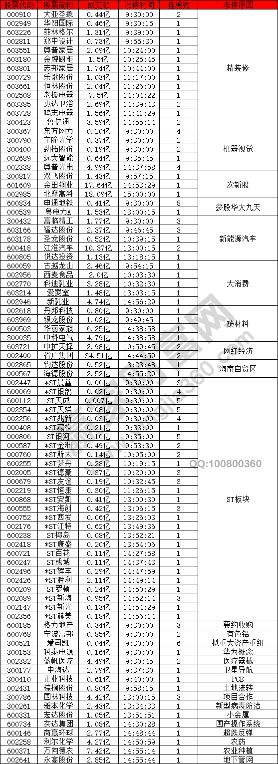 精裝修概念股強(qiáng)勢