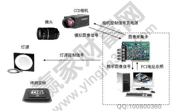 華為機(jī)器視覺(jué)概念