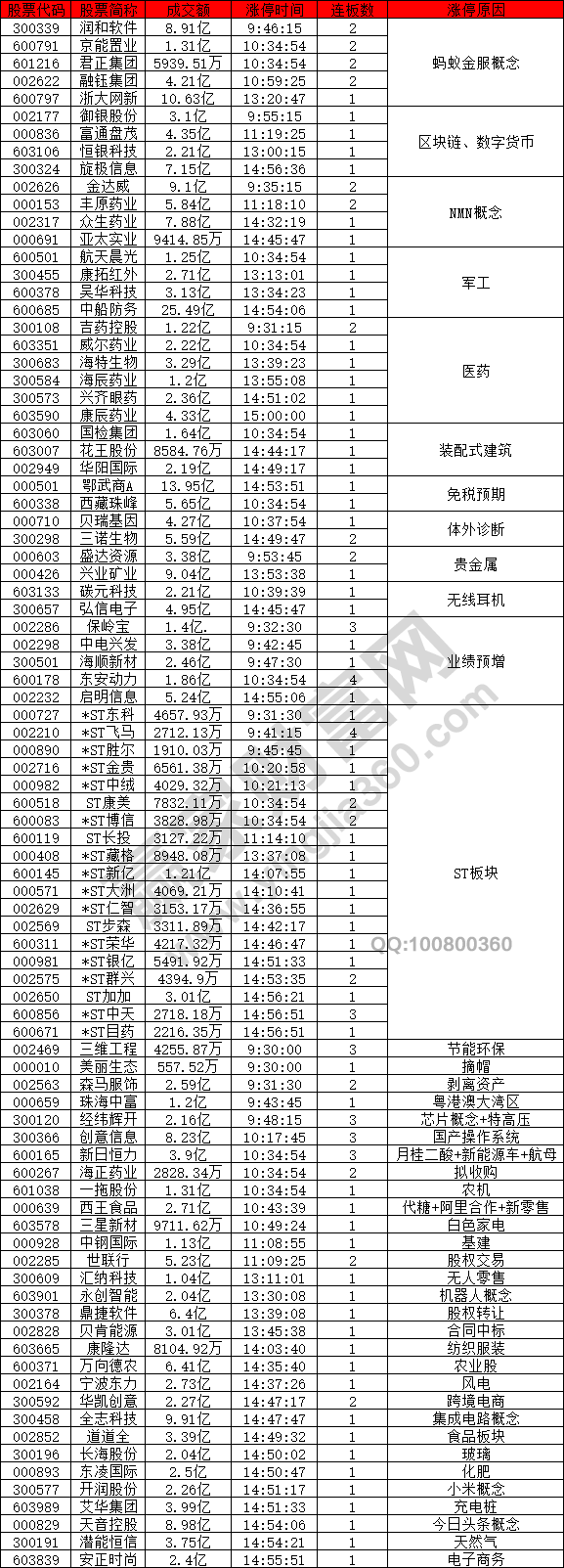 螞蟻金服概念股強勢