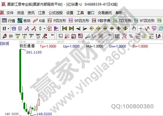 國內(nèi)氫燃料龍頭股