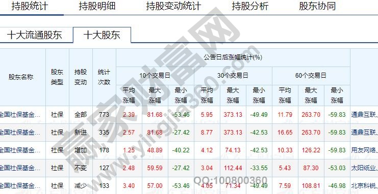 社?；鹳徺I的股票