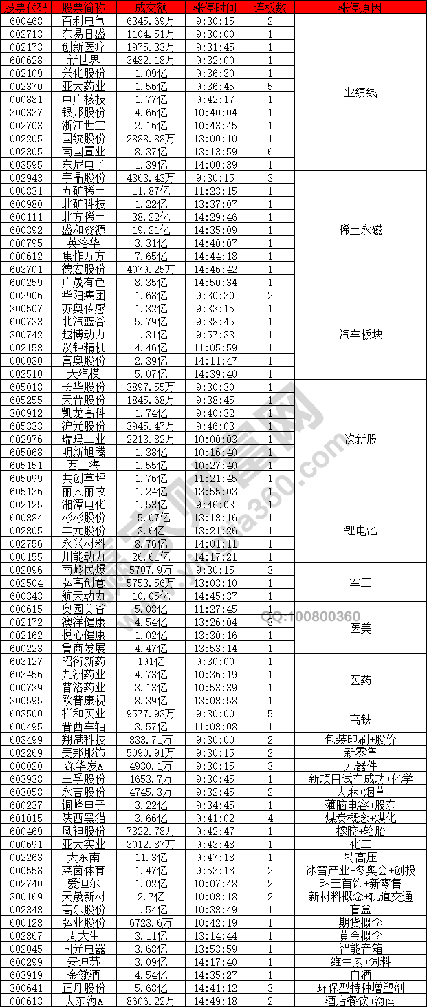 業(yè)績(jī)線(xiàn)概念股