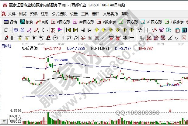 鐵礦石上市公司西部礦業(yè)
