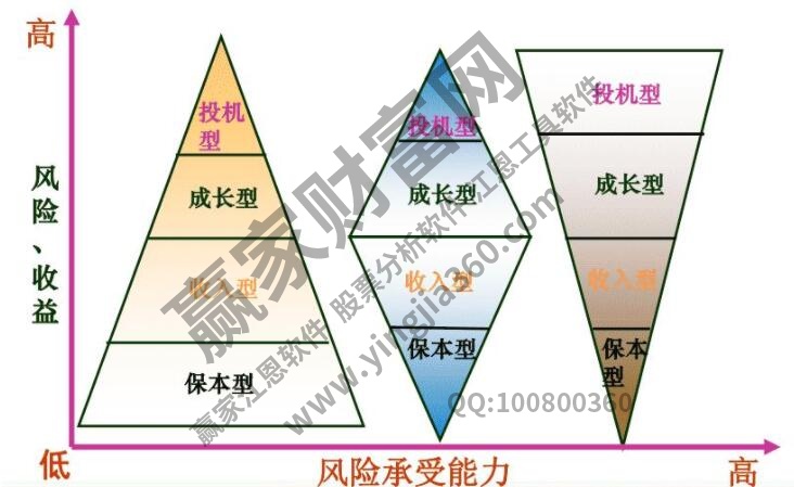 投資理財(cái)基礎(chǔ)知識