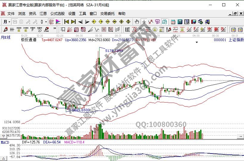 新手買(mǎi)什么股票好
