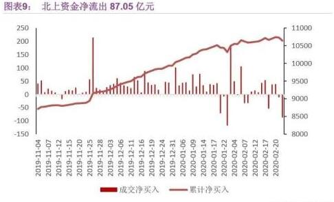 股票機構凈流入