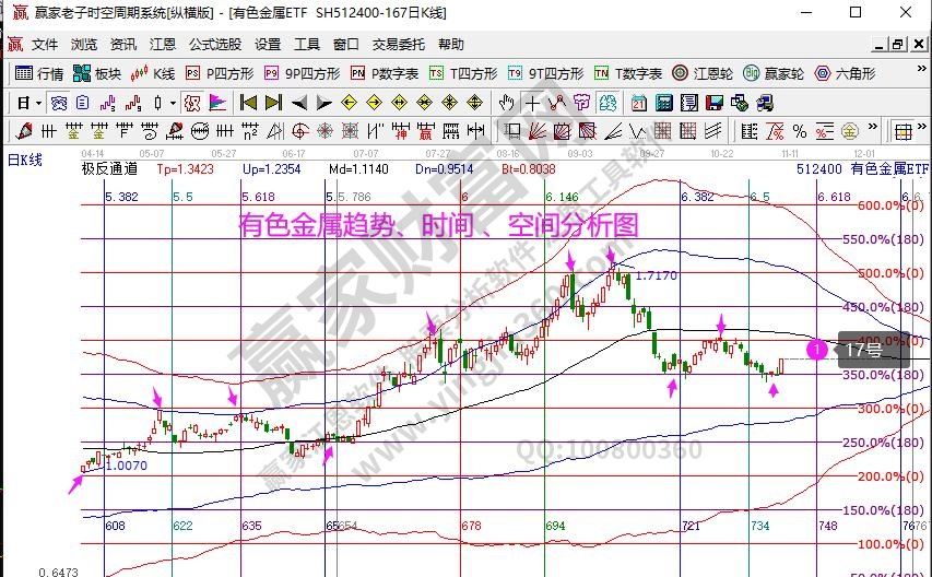 有色指數分析