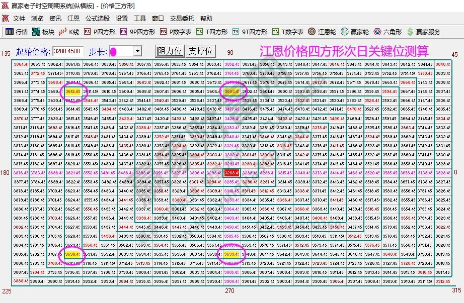 大盤支撐壓力