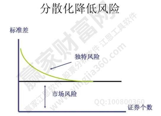 風險的降低