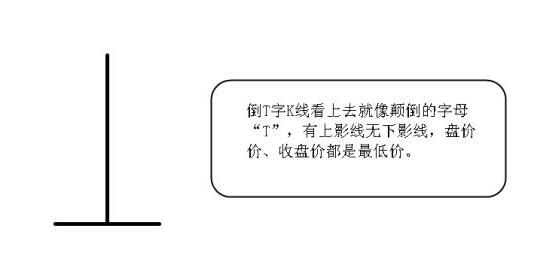 T形線