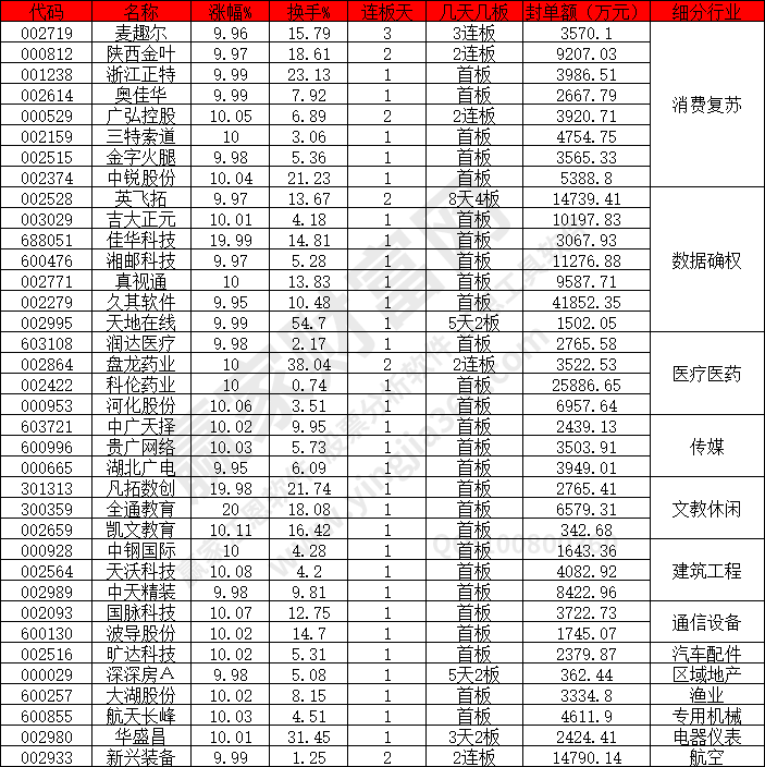 數(shù)據(jù)確權強勢