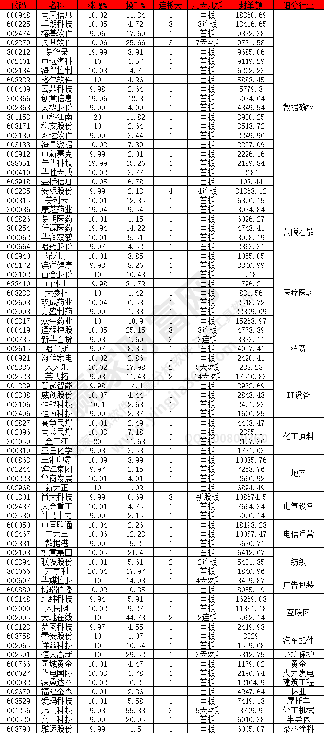 數(shù)據(jù)確權