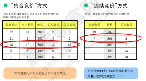 價(jià)格優(yōu)先，時(shí)間優(yōu)先