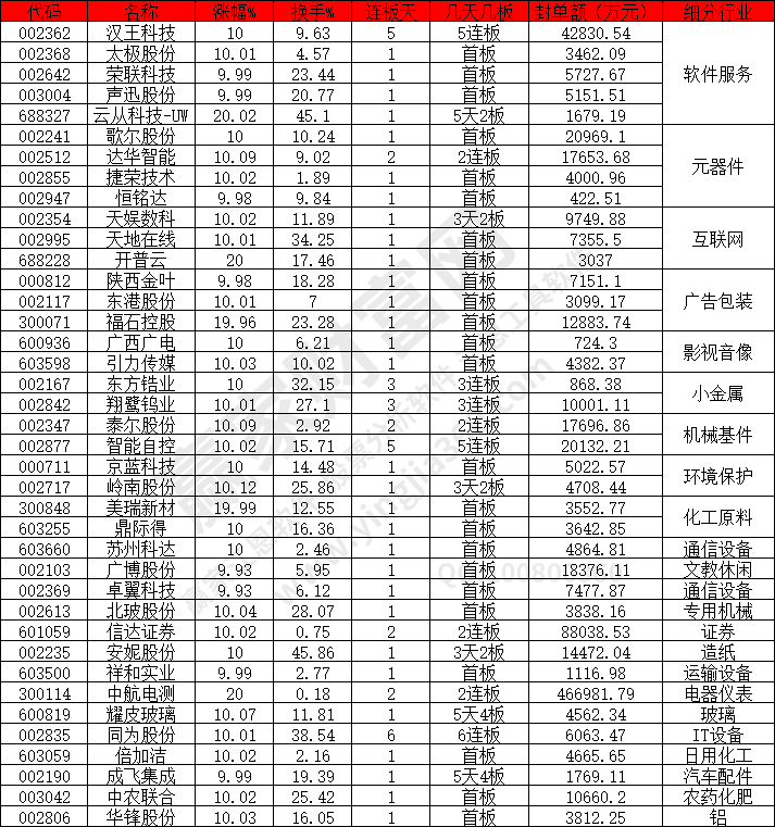 軟件服務