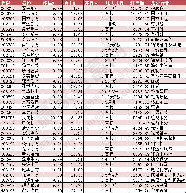 2024年1月16日漲停數(shù)據