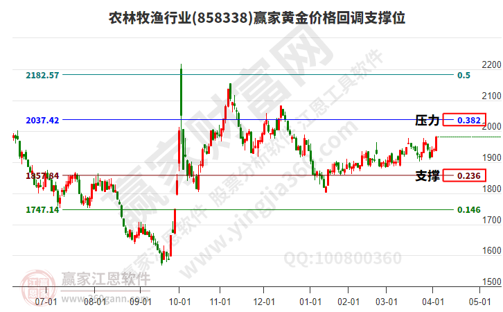 農(nóng)林牧漁